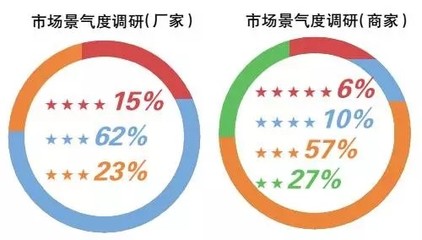2015年LED照明行業(yè)呈現(xiàn)四大趨勢及企業(yè)市場競爭策略分析
