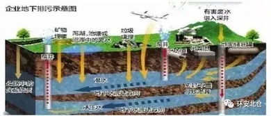 嚴抓環(huán)保督察 水污染治理風暴持續(xù)升級